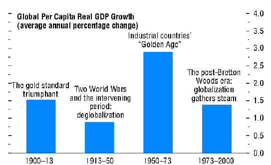 \includegraphics[width=12cm]{gdp.eps}