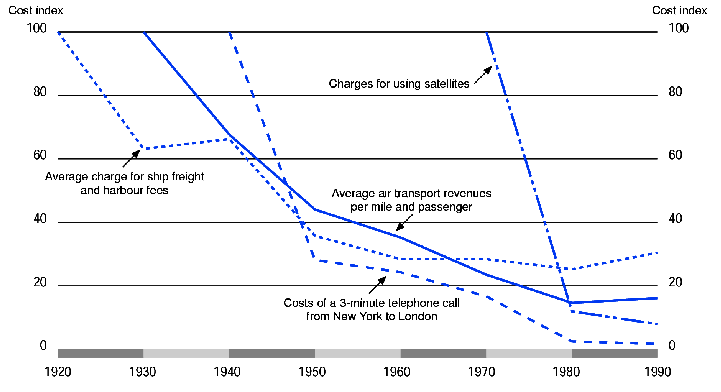 \includegraphics[]{transport.eps}